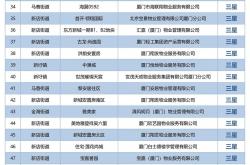 5星级物业服务什么项目(5星级物业服务什么项目可以做)