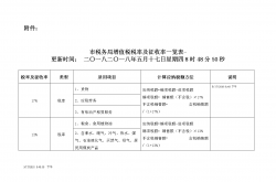 物业管理怎么交增值税(物业管理费增值税由谁缴纳)