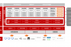 物业管理主要做什么(机关物业管理主要做什么)