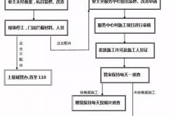 物管怎么装修验收(物业验收业主装修要验收哪些)