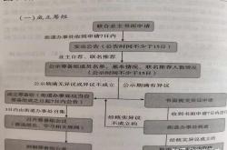 业委会怎么更换(业委会怎么更换物业外包单位)