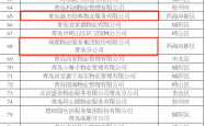 想投诉物业找什么部门(想要投诉物业找什么部门儿?)