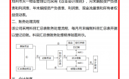 物业财务做什么(物业的财务工作内容)