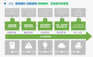 做物业怎么转型(做物业怎么转型发展)