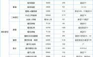 物业价格怎么收费(2021年物业收费标准定价一览表)