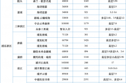 物业价格怎么收费(2021年物业收费标准定价一览表)