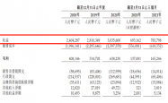 长城物业怎么没上市(长城物业集团股份有限公司上市了吗?)