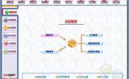 物业软件销售怎么样(物业软件开发有哪些公司)