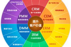 物业crm系统是什么(万科物业crm什么意思)