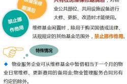物业管理权是怎么诞生(物业管理权是怎么诞生出来的)