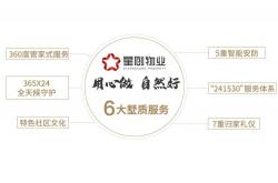 什么是物业优质服务(优质物业服务理念)