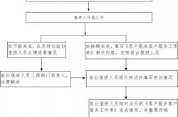 物业客服怎么灵活(物业客服怎么灵活就业)