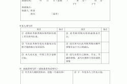 物业员工面谈表怎么写(物业公司员工面谈表怎么写)