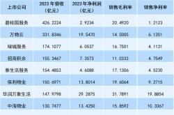 物业企业业绩是什么(物业企业业绩是什么意思)