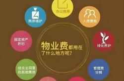 什么叫物业增值(物业增值服务包括哪些项目和内容)