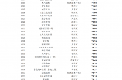 沈阳查物业电话怎么查(沈阳市物业投诉电话)