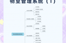 物业管理要学什么(物业管理专业做什么)