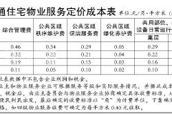 物业收费标准怎么定(物业收费标准定价审批文件可以查看吗)