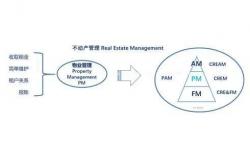 物业的pm是什么意思(物业管理pm是什么意思)