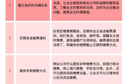小区怎么催收物业费(小区怎么催收物业费的钱)