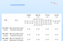 什么学校软件能充电费(什么软件可以充校园卡)