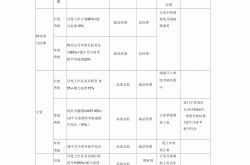 物业员工绩效B是什么(物业公司员工绩效考核制度模板)