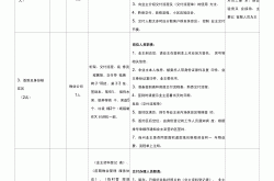 楼管员岗位怎么样(楼管员工作难做吗)
